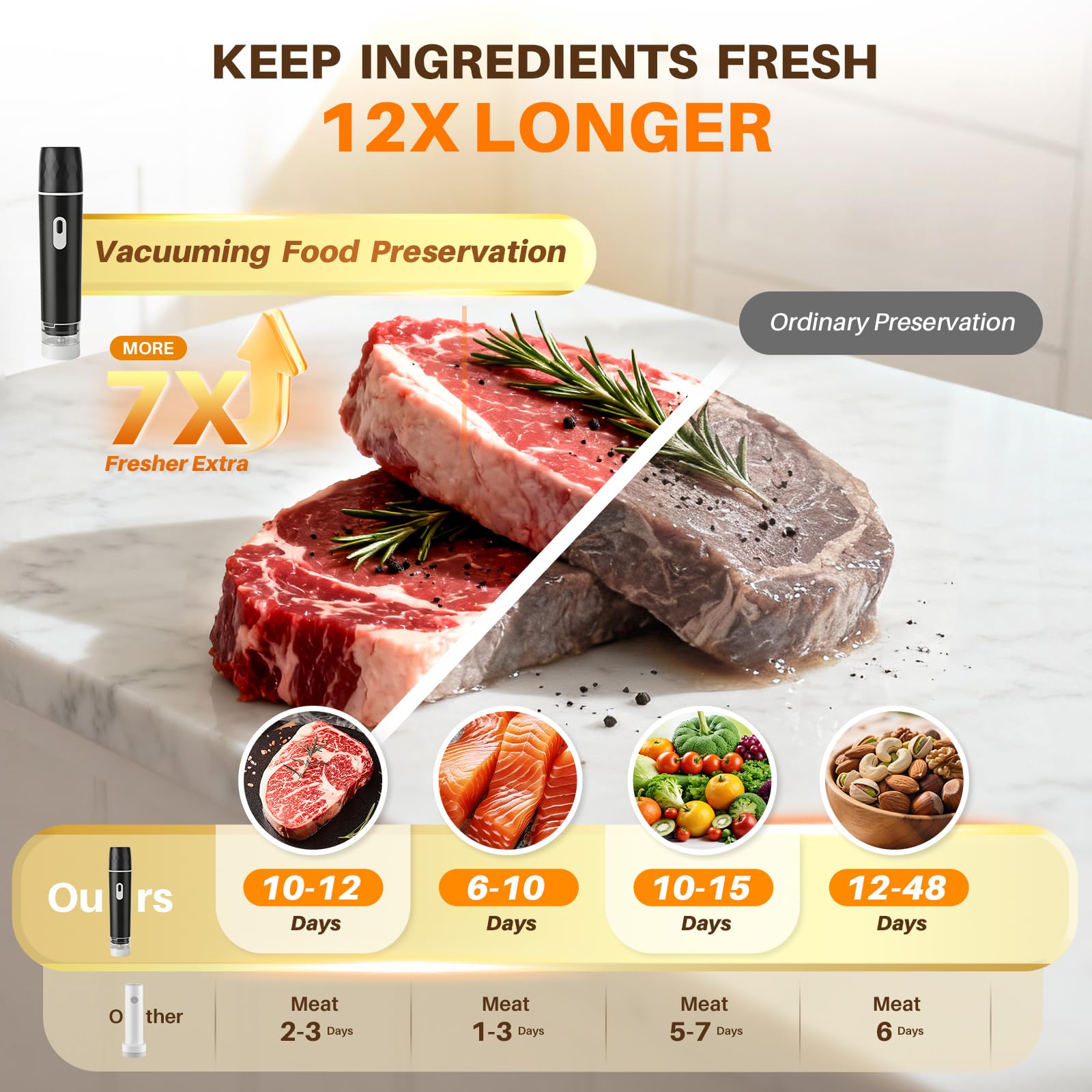Вакуумный упаковщик для продук – обзор и цена Meal Prep Vacuum Sealer